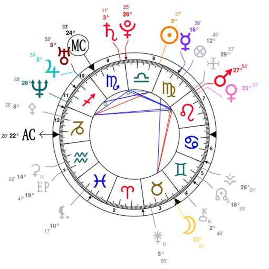 Consultation astrologique